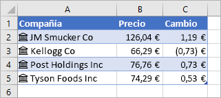 Cotizaciones