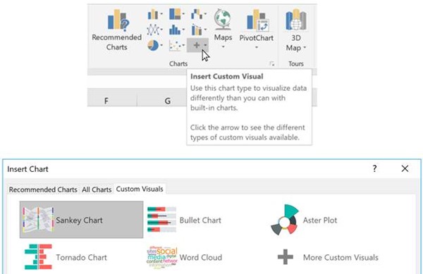 Podremos usar los gráficos y visualizaciones de Power BI en Excel