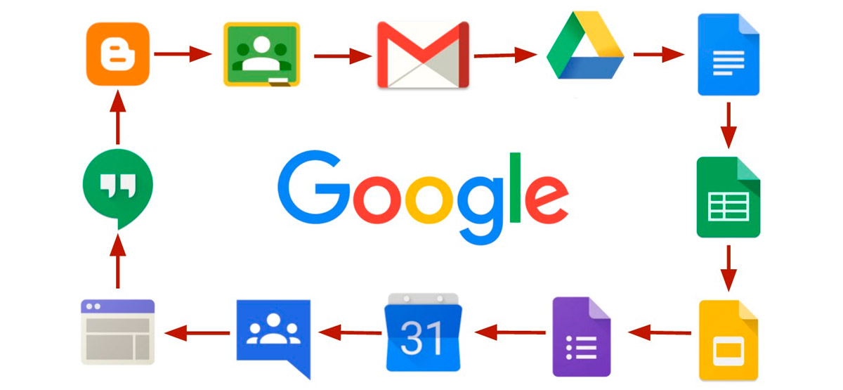 Google Apps para empresas y cuidar sus negocios